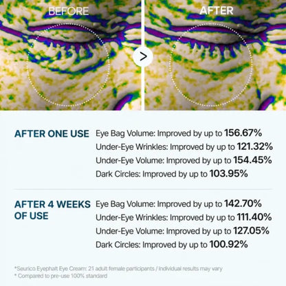 Seurico™ Advanced Firming Under-Eye Cream