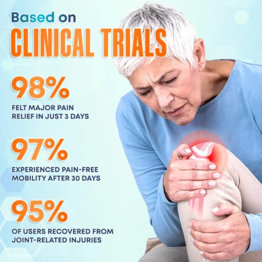 Seurico™ Premium Curcumin Pain Relief Gel